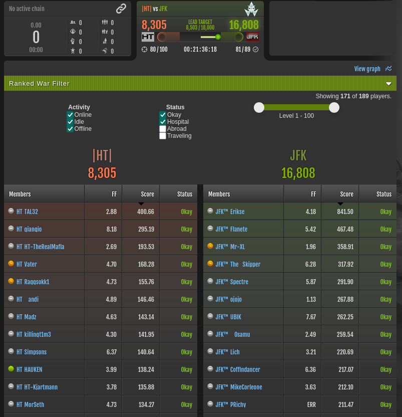 Tornium estimate faction ranked war